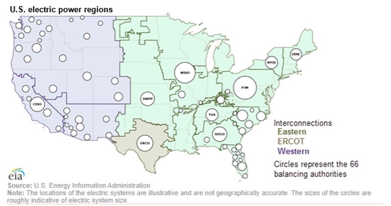 Map of US Electric Power Regions and Balancing Authorities, Courtesy of US Energy Information Administration (2023)