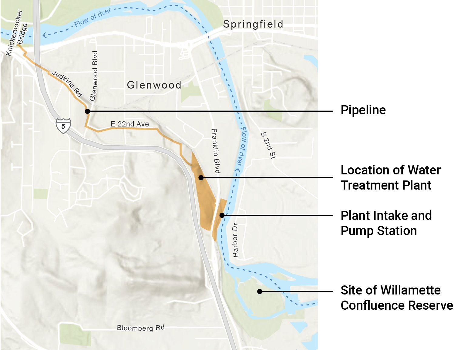 Drone shote of Willamette River