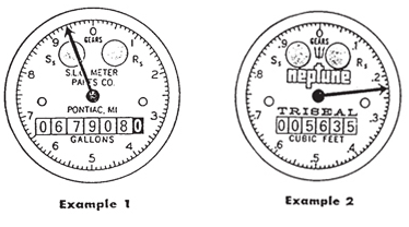 Illustration of analog meter display