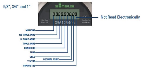 Sample water meter register