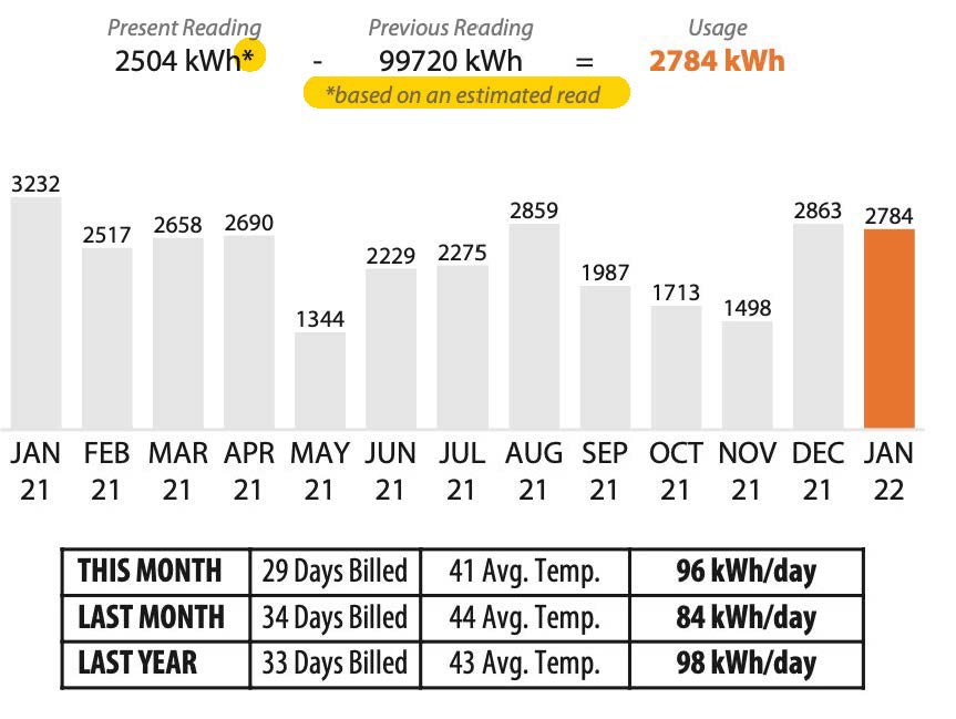 estimated-bills-eweb